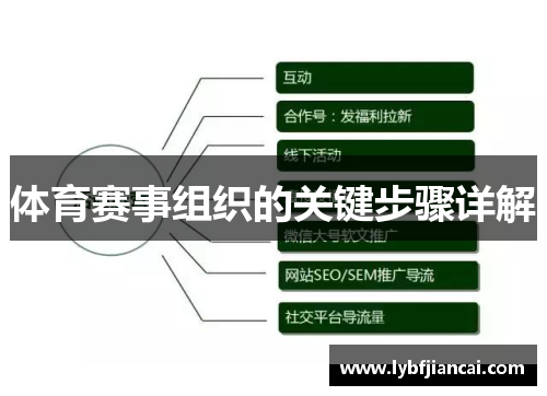 体育赛事组织的关键步骤详解