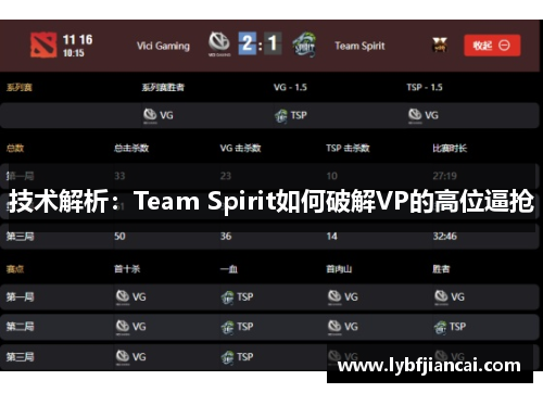 技术解析：Team Spirit如何破解VP的高位逼抢